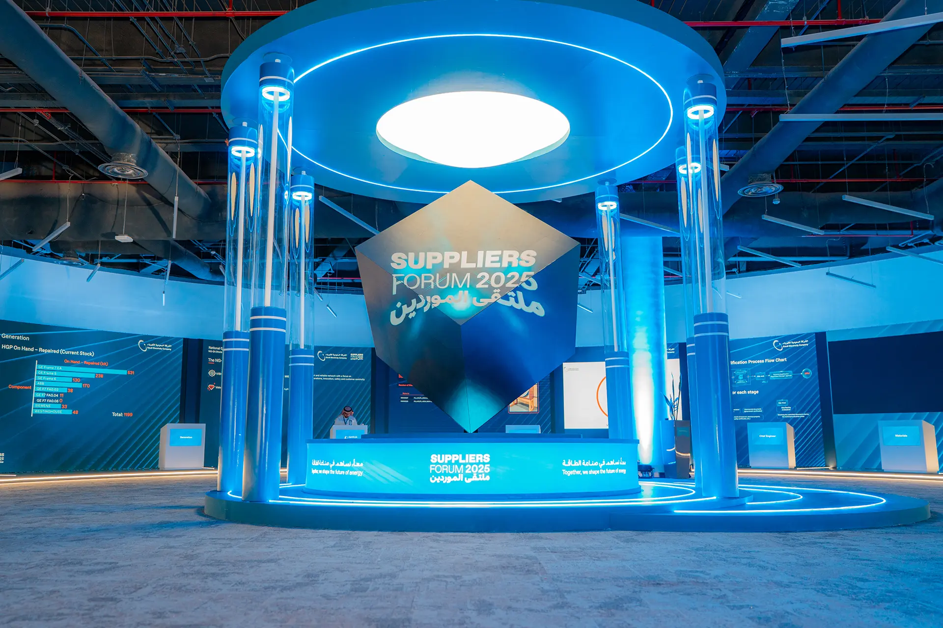 The Saudi Electricity Company (SEC) Suppliers Forum