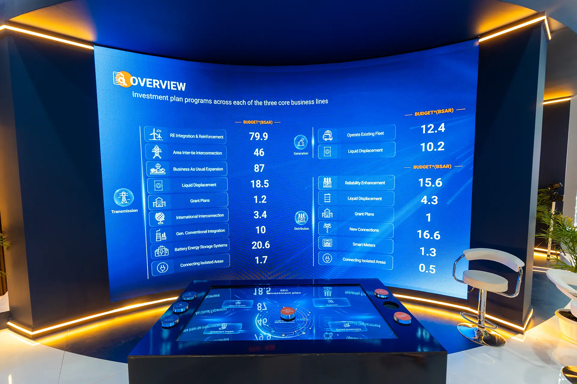 Saudi Electricity Company Booth - Global Project Management Forum 2025
